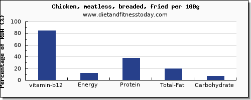 vitamin b12 and nutrition facts in fried chicken per 100g
